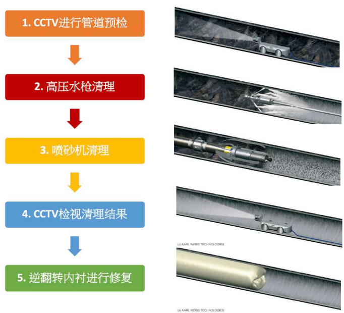 为智慧水务赋能未来，让美好生涯眼见为实